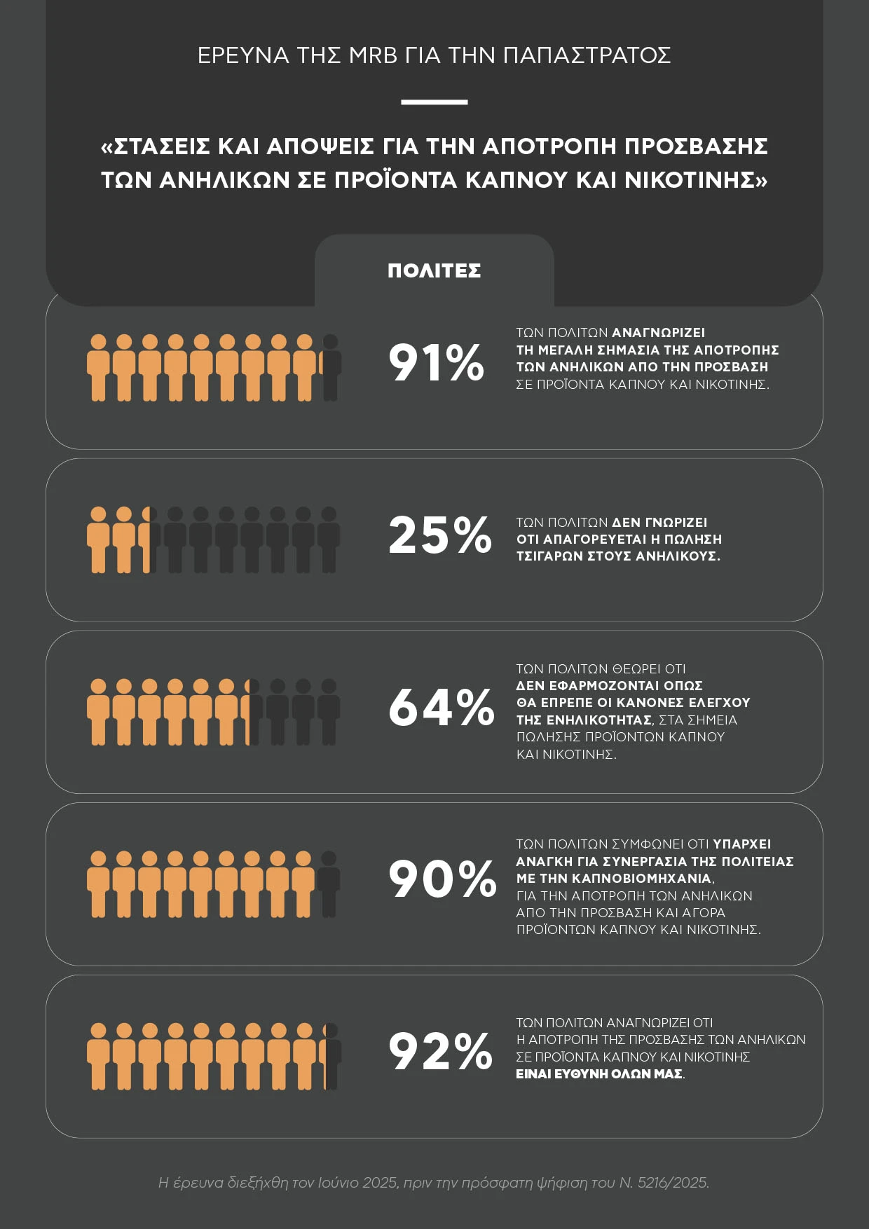 infographic-erefna-tis-mrb-hellas-staseis-kai-apopseis-ghia-tin-apotropi-tis-prosvasis-ton-anilikon-se-proionta-kapnou-kai-nikotinis-1-1.jpg?v=0
