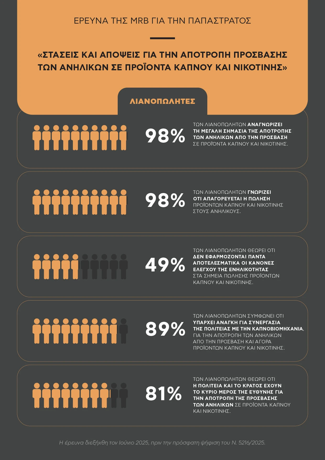 infographic-erefna-tis-mrb-hellas-staseis-kai-apopseis-ghia-tin-apotropi-tis-prosvasis-ton-anilikon-se-proionta-kapnou-kai-nikotinis-2-1.jpg?v=0