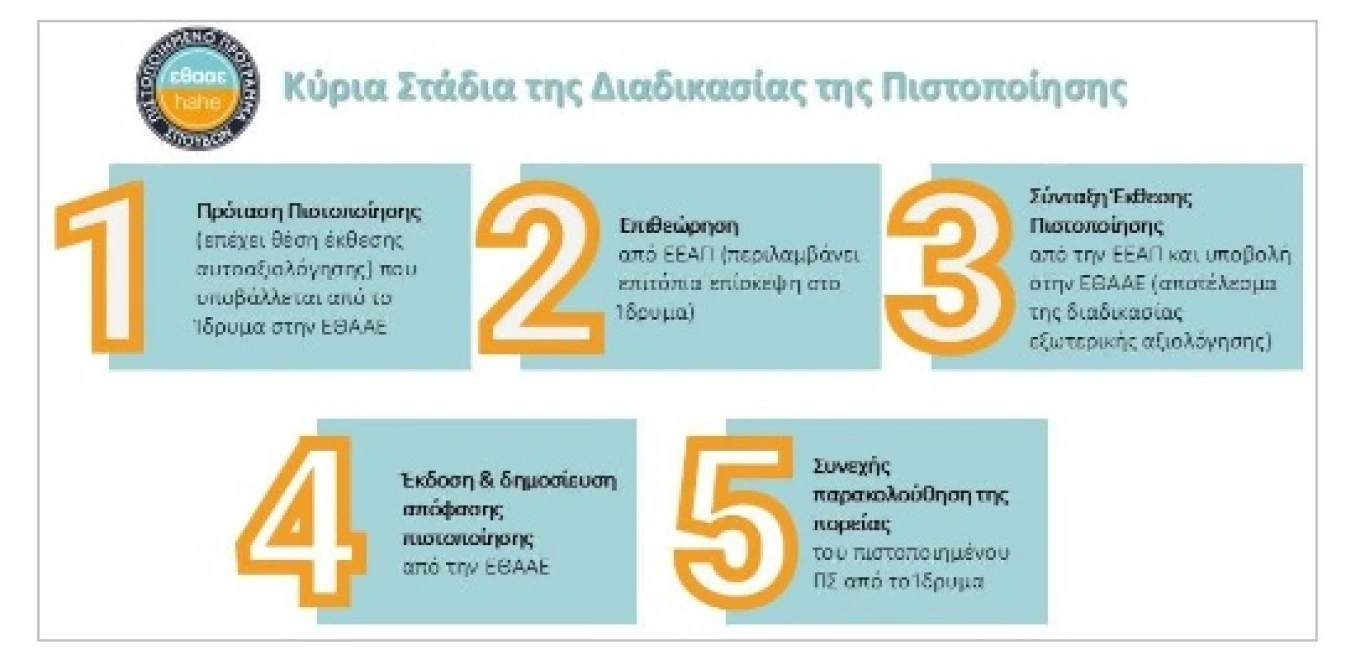 pistopoiisi-ethaae.jpg pistopoiisi-ethaae.jpg