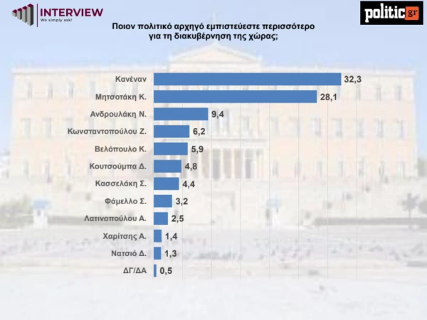 dimoskopis-5.png dimoskopis-5.png