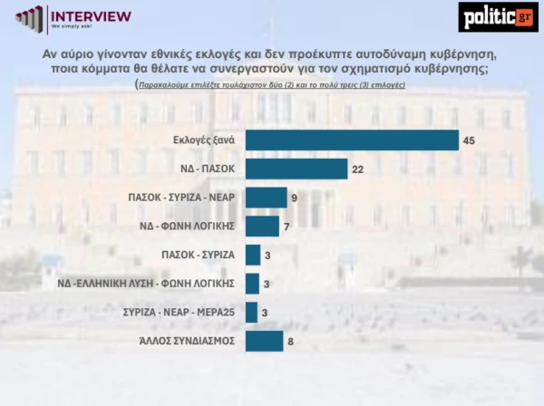 dimoskopisi-4.png dimoskopisi-4.png