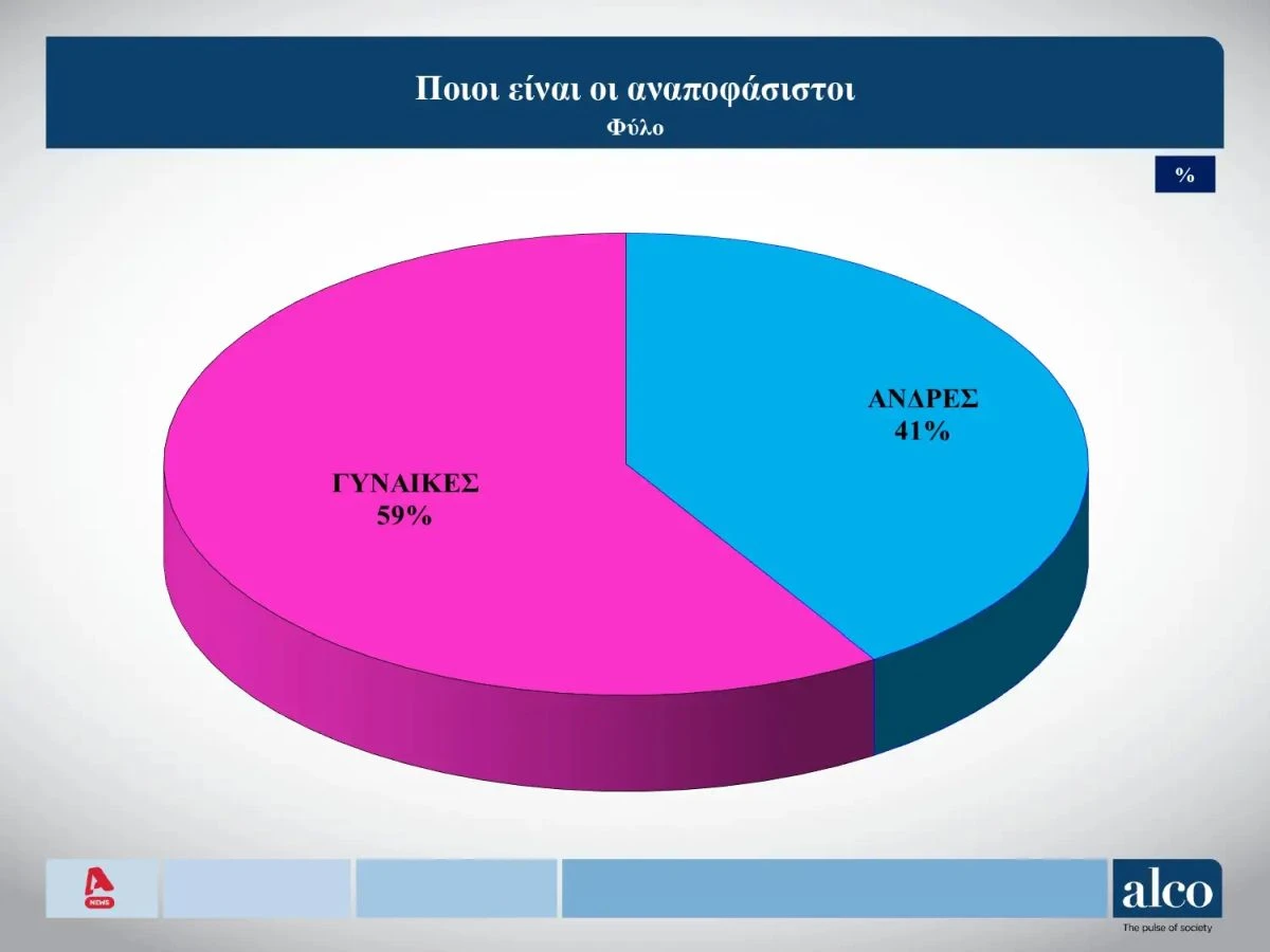 alco-dimoskopisi-noemvrios-2025-3.jpg?v=0