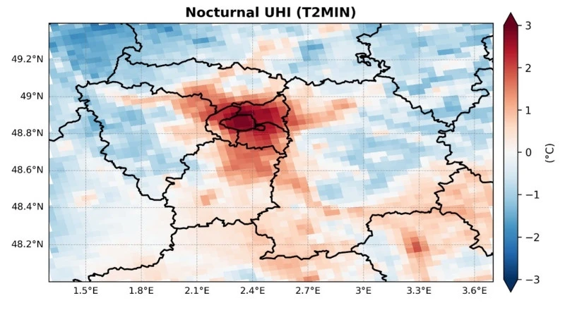 Εικόνα 3: Βελτίωση της αναπαράστασης του φαινομένου της αστικής νησίδας θερμότητας κατά τις νυχτερινές ώρες, σε κλιματικές προσομοιώσεις του WRF. Οι διαφορές της θερμοκρασίας αφορούν δύο κλιματικές προσομοιώσεις, η μία εκ των οποίων έχει κάνει χρήση δεδομένων τηλεπισκόπησης για τη βελτίωση της αναπαράστασης του αστικού περιβάλλοντος. Απεικονίζεται η ευρύτερη περιοχή του Παρισιού σε προσομοιώσεις με χωρική ανάλυση 2 x 2 χλμ.