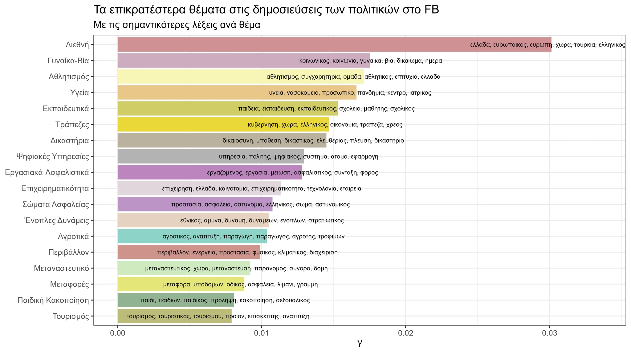 Τα διαγράμματα παραχωρήθηκαν από τον κ .Ανδρεάδη