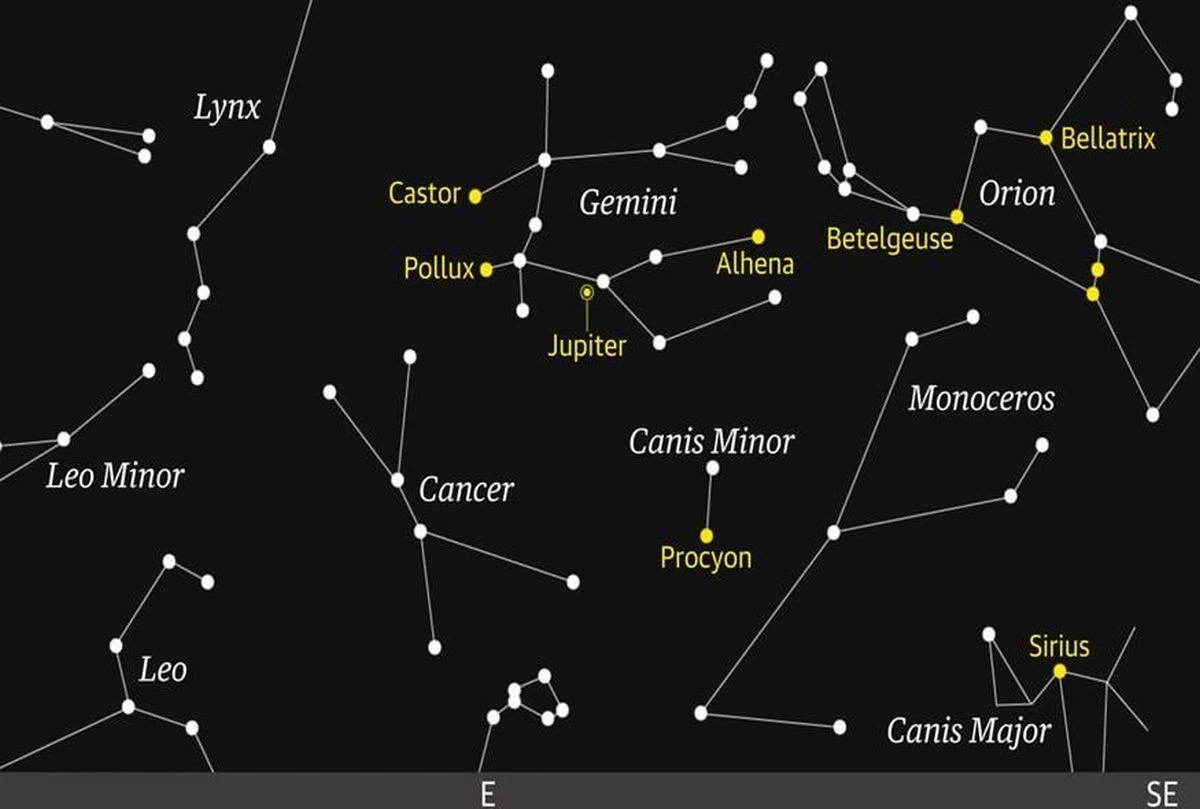 Σχεδιάγραμμα του Guardian όπου αποτυπώνεται και ο αστερισμός των Διδύμων Σχεδιάγραμμα του Guardian όπου αποτυπώνεται και ο αστερισμός των Διδύμων