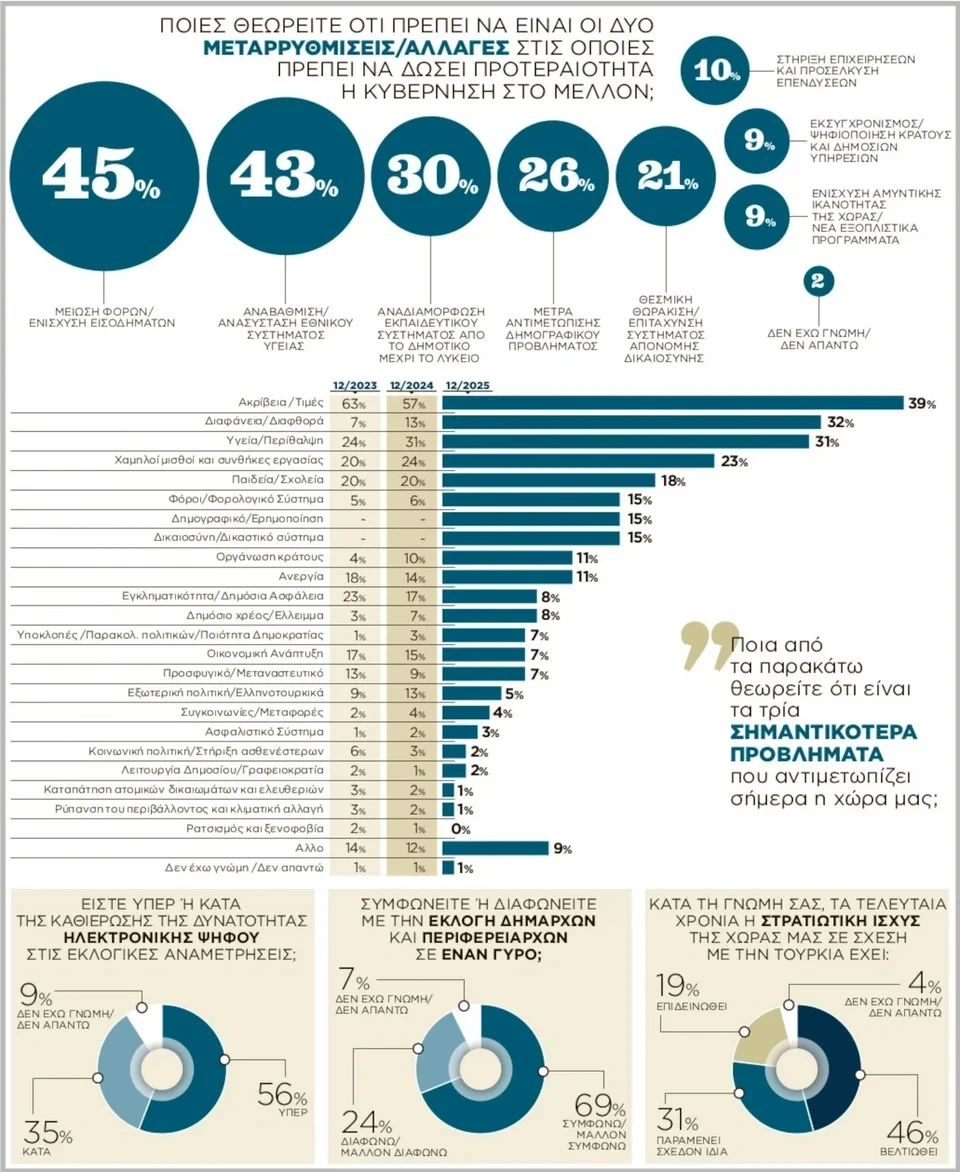 dimoskopisi-palmos-analysisjpg.webp?v=0 dimoskopisi-palmos-analysisjpg.webp?v=0