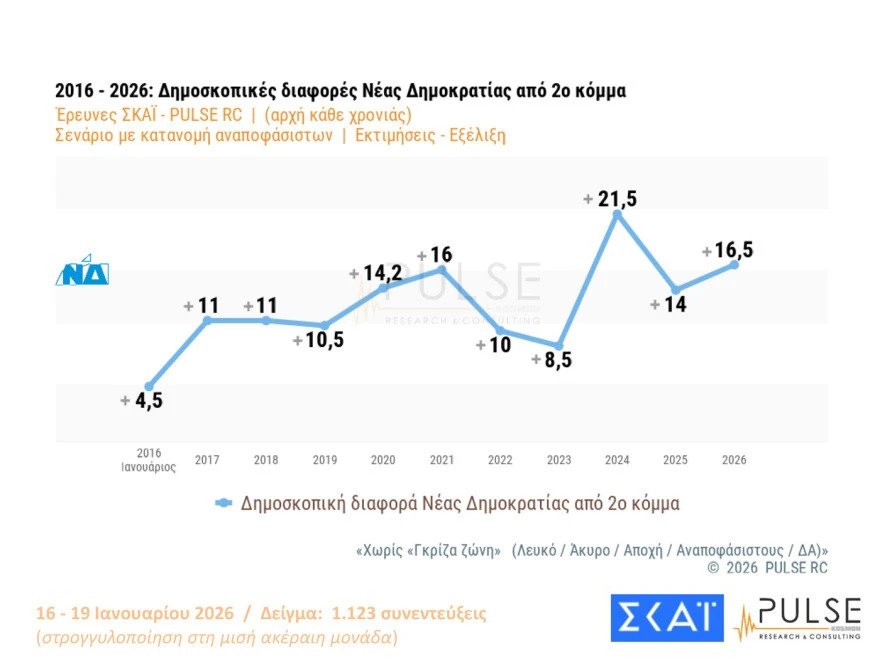 pulse-dimoskopisi-24.jpg?v=0