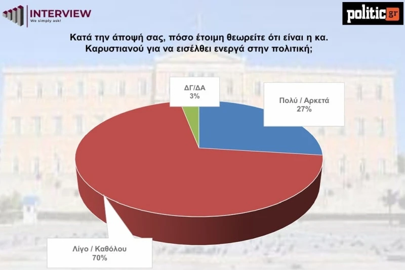 Πηγή: Interview/POLITIC