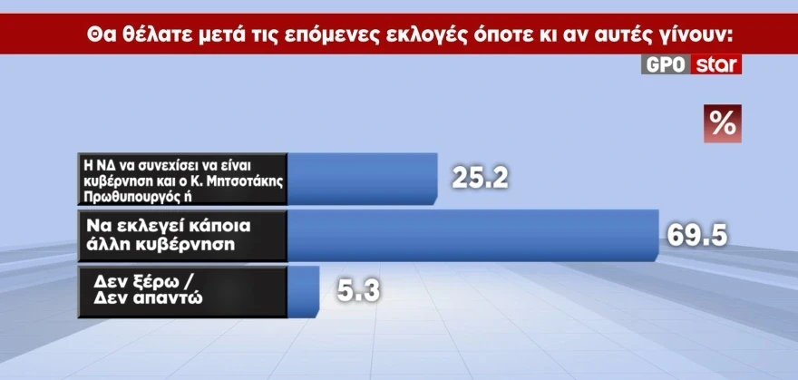 epomenes-ekloges.webp