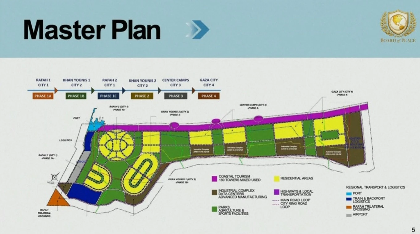 masterplan-gaza1.jpg?v=0