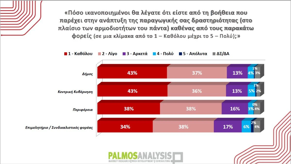 palmos-analysis-paragogiko-montelo-thessaloniki-martios-2026-6.jpg?v=0