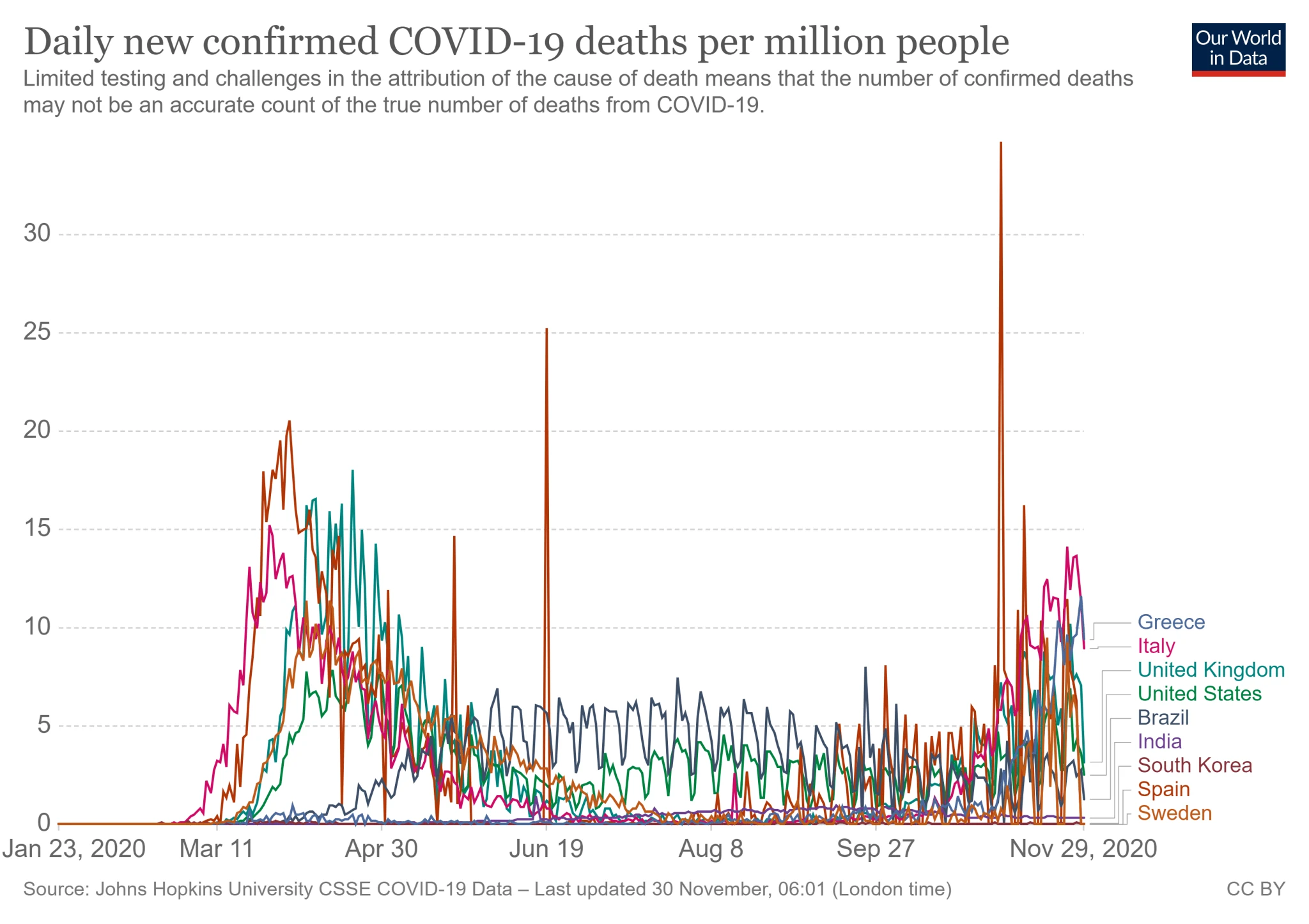 coronavirus-data-explorer.png