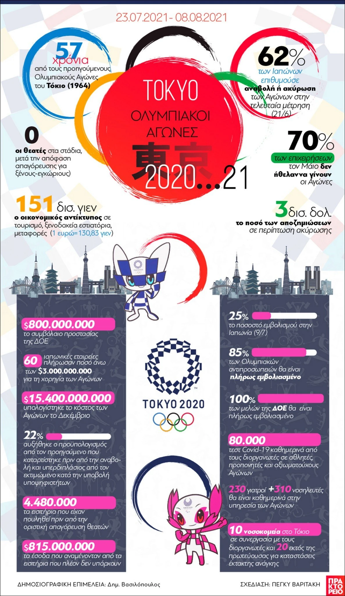 24441635tokyo2020infographic-cs5-1.jpg