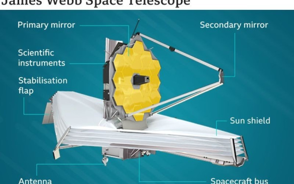 Παζλ, η φωτογραφία «Cosmic Cliffs» από το διαστημικό τηλεσκόπιο James Webb (φωτ.)