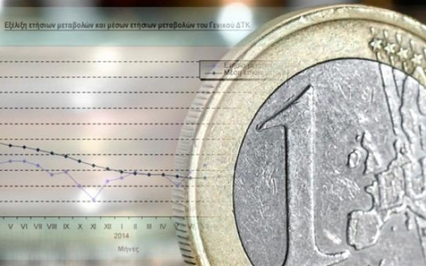 Στο 3,3% αυξήθηκε ο πληθωρισμός στην Ελλάδα τον Μάιο Στο 3,3% αυξήθηκε ο πληθωρισμός στην Ελλάδα τον Μάιο