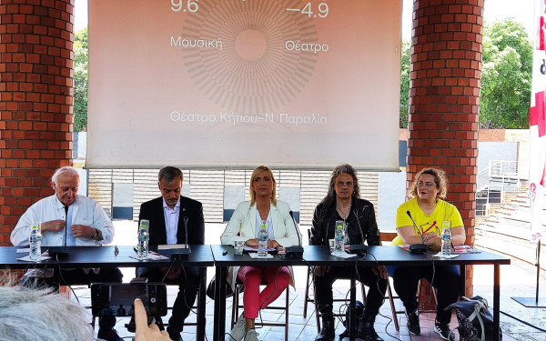 Θεσσαλονίκη: Όλο το πρόγραμμα του Φεστιβάλ Καλοκαιριού στο Δημοτικό Θέατρο Κήπου