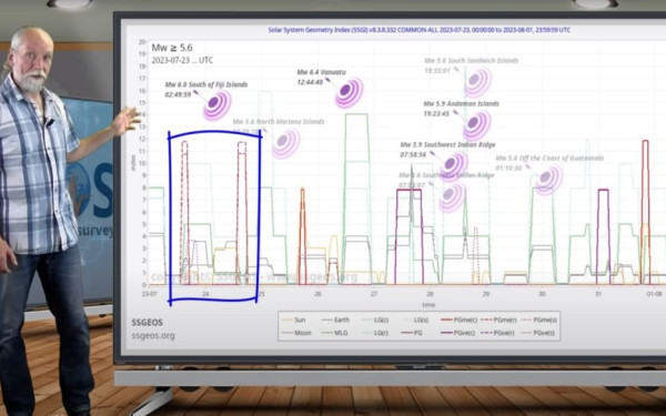Ο ερευνητής που «βλέπει» σεισμούς από τις κινήσεις τον πλανητών αναφέρθηκε στην Ελλάδα (βίντεο)