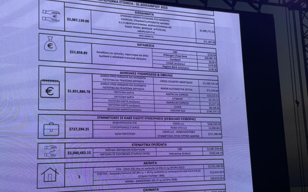 Θεσσαλονίκη: Στον Λευκό Πύργο ο Στ. Κασσελάκης - Αυτό είναι το Πόθεν Έσχες του (βίντεο, φωτ.)