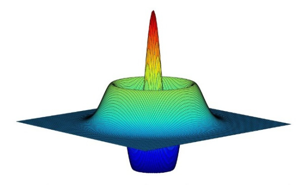 Νέο κέντρο κβαντικής επιστήμης και τεχνολογιών στο ΙΤΕ