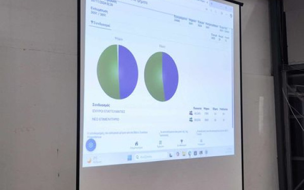 Επαγγελματικό Επιμελητήριο Θεσσαλονίκης: Νικητής ο Μερελής με 80 ψήφους