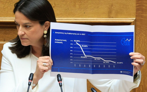 Αρχίζουν οι διαδικασίες για τον καθορισμό του κατώτατου μισθού το 2025