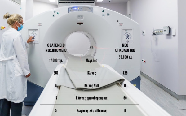 Θεσσαλονίκη: Νέο Ογκολογικό Νοσοκομείο με ορίζοντα το 2031