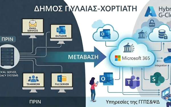 Στο G-Cloud o Δήμος Πυλαίας-Χορτιάτη
