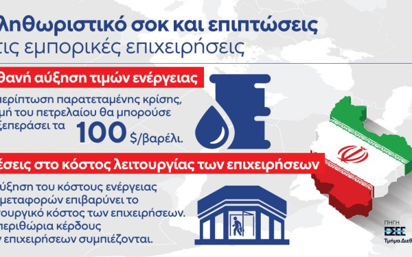 Πώς η κρίση στο Μεσανατολικό απειλεί το διεθνές εμπόριο και ενισχύει τις πληθωριστικές πιέσεις