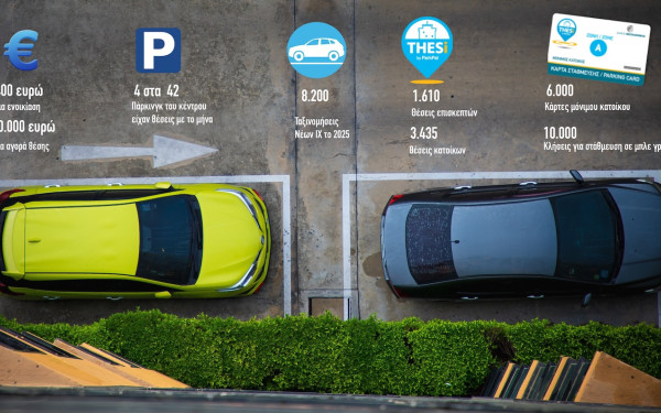 Θεσσαλονίκη: Ο Γολγοθάς της στάθμευσης στο κέντρο