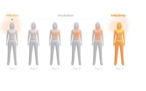 Πώς τα rapid tests ανακόπτουν την επέλαση του κορονοϊού (γραφήματα)