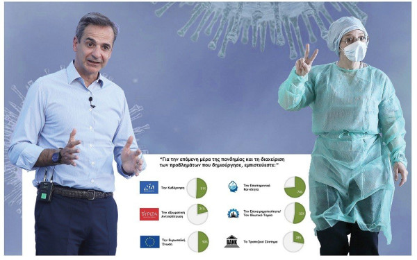 Κυριαρχία ΝΔ και Μητσοτάκη σε αβέβαιο περιβάλλον