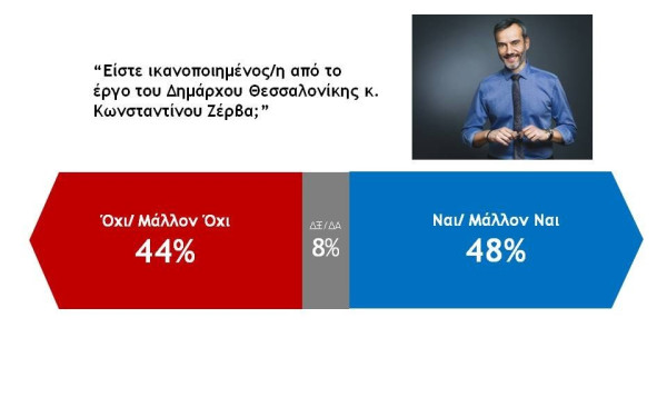 Βαρόμετρο Β. Ελλάδας "NGI"- Μετρό και αρχαία in situ θέλουν οι Θεσσαλονικείς- Πως αξιολογούν το έργο Ζέρβα 