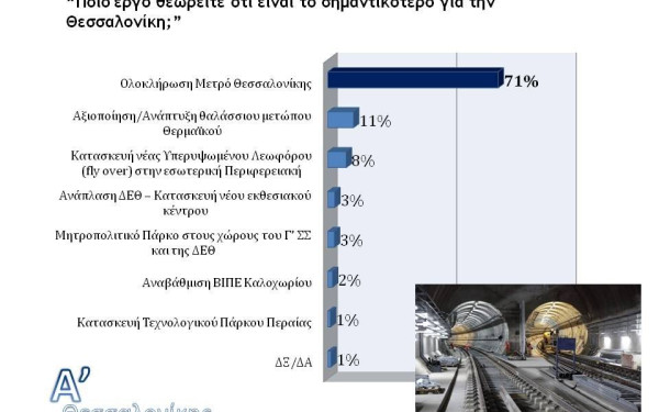 Η αξιοποίηση του θαλάσσιου μετώπου, νούμερο ένα έργο για τη Θεσσαλονίκη