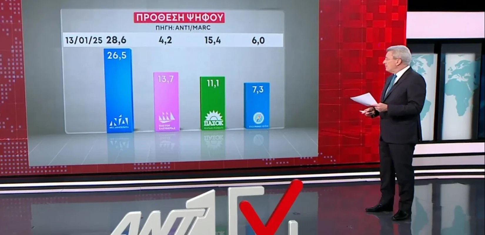 Δημοσκόπηση MARC: Στο 26,5% η ΝΔ, δεύτερη η Πλεύση Ελευθερίας - Τι πιστεύουν οι πολίτες για τη διαχείριση των Τεμπών
