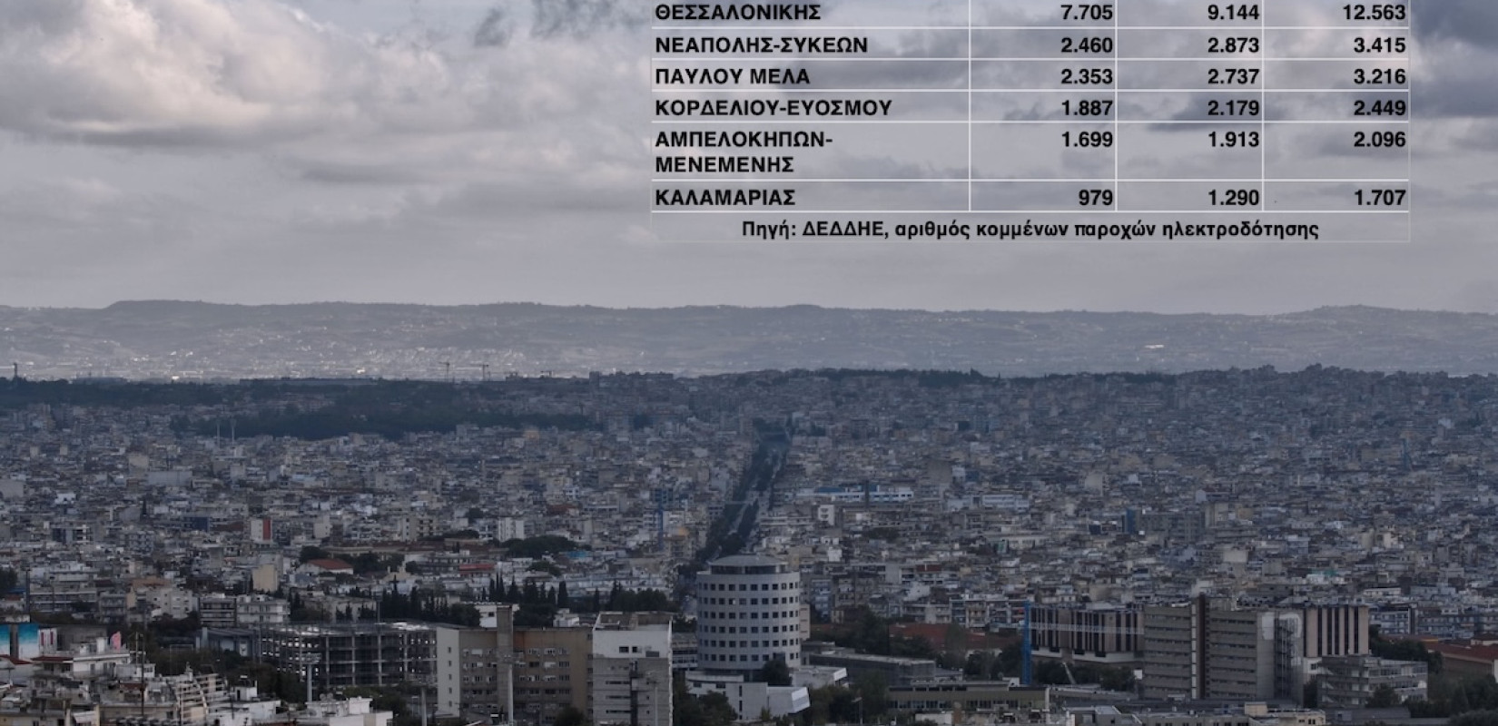 Θεσσαλονίκη: Αυξήθηκαν κατά 50% τα κλειστά διαμερίσματα στο πολεοδομικό συγκρότημα