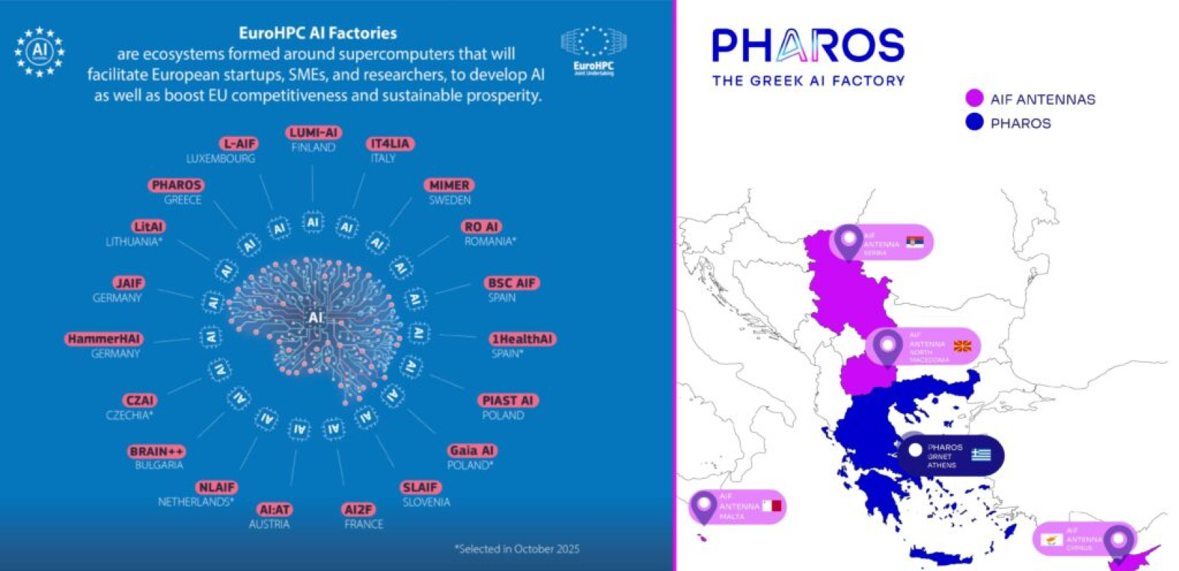 Εγκρίθηκαν οι προτάσεις για τέσσερα AI Factory Antennas σε Κύπρο, Μάλτα, Βόρεια Μακεδονία και Σερβία
