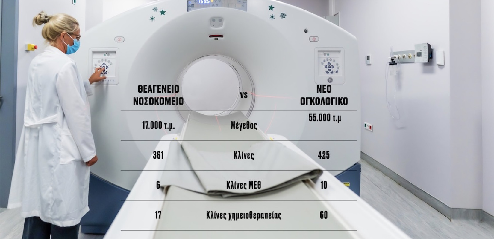 Θεσσαλονίκη: Νέο Ογκολογικό Νοσοκομείο με ορίζοντα το 2031