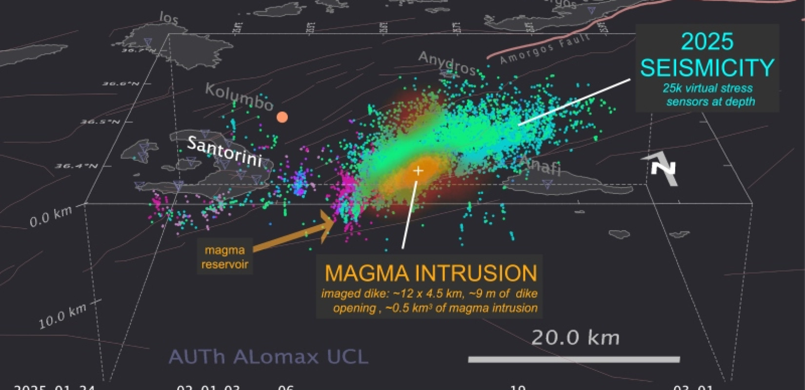 ALomax Scientific; Geophysics Department, Aristotle University of Thessaloniki, Thessaloniki, Greece; Department of Earth Sciences, University College London, UK