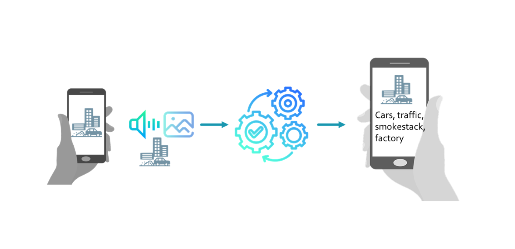 Θεσσαλονίκη: Παιχνίδι στο κινητό «εκπαιδεύει» πολίτες στην προστασία του περιβάλλοντος και «τροφοδοτεί» την Τεχνητή Νοημοσύνη