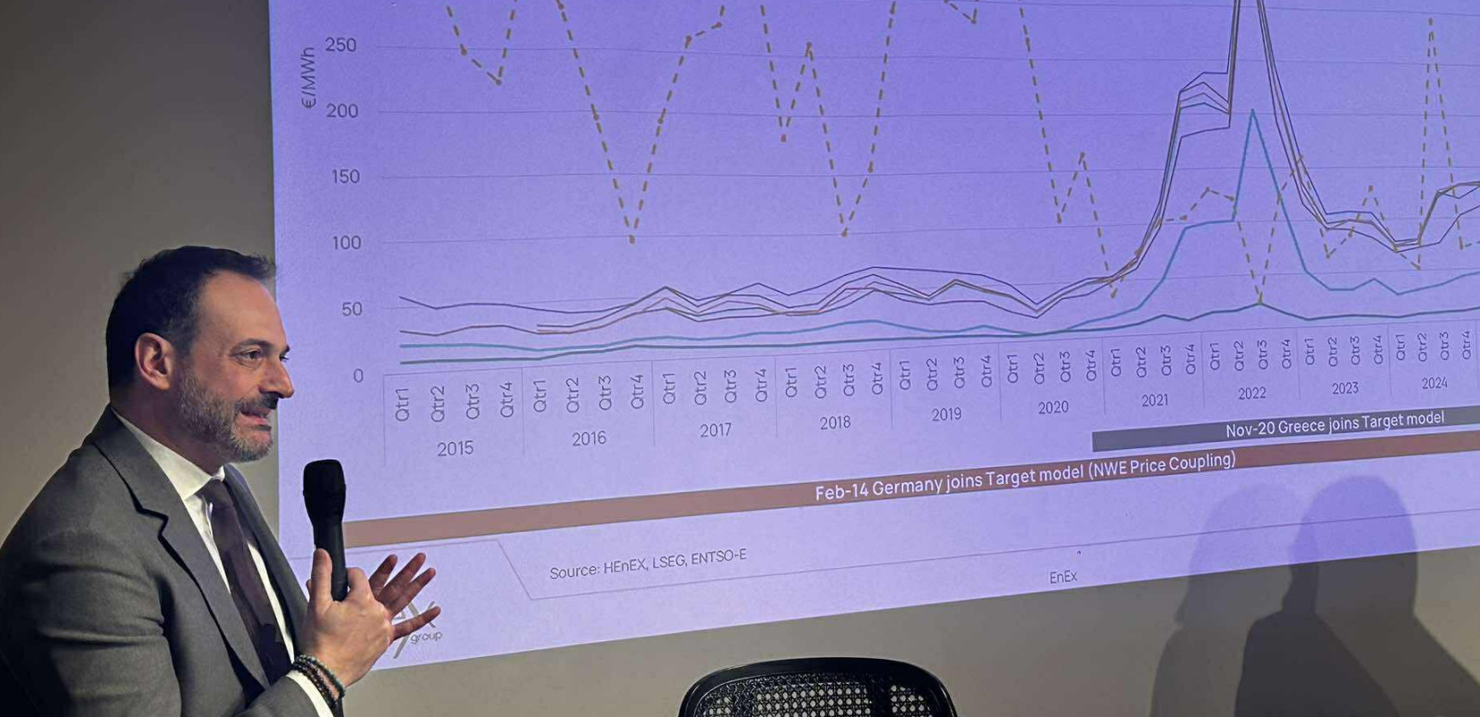 Hμερίδα της «ΜτΚ» και του emakedonia.gr - Αλ.Παπαγεωργίου: Είμαστε από τις φθηνότερες αγορές ενέργειας στην Ευρώπη