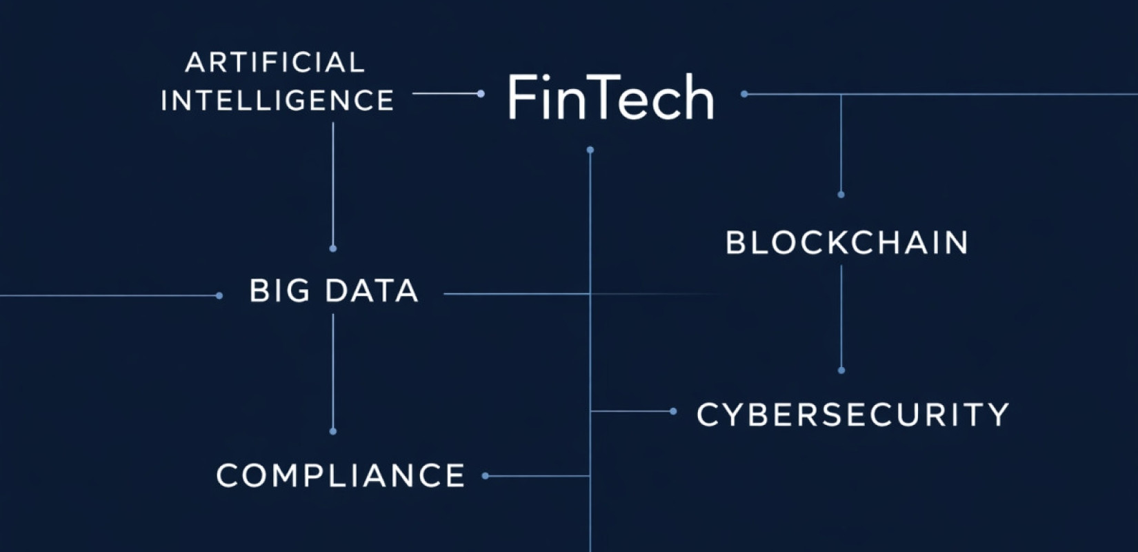 Χρηματοοικονομική τεχνολογία και FinTech: Πώς η τεχνητή νοημοσύνη, Big Data και Blockchain αλλάζουν την αγορά