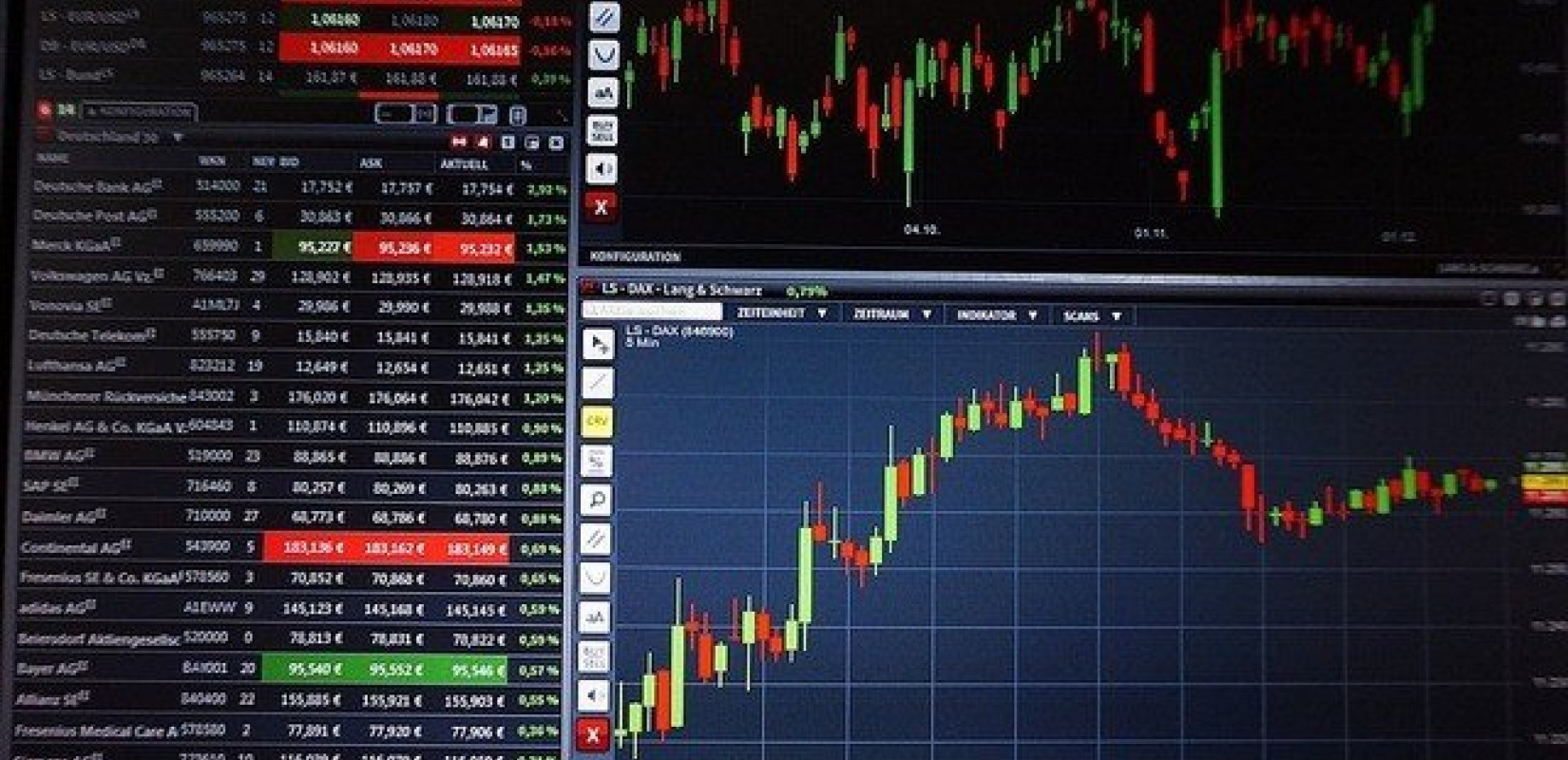 Ανοδική πορεία για τις ευρωπαϊκές μετοχές 