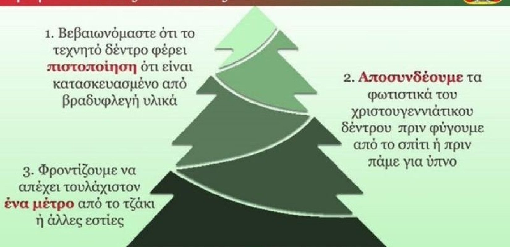 Oδηγίες και συμβουλές για ασφαλή Χριστούγεννα από το Πυροσβεστικό Σώμα