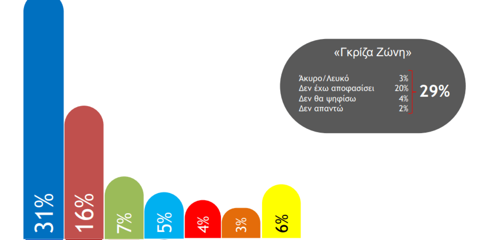 Βαρόμετρο Βόρειας Ελλάδας NGI: Στο 15% η «ψαλίδα» Νέας Δημοκρατίας- ΣΥΡΙΖΑ Βαρόμετρο Βόρειας Ελλάδας NGI: Στο 15% η «ψαλίδα» Νέας Δημοκρατίας- ΣΥΡΙΖΑ